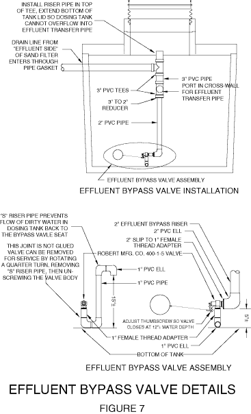 fig 7. Effluent Bypass Valve Details